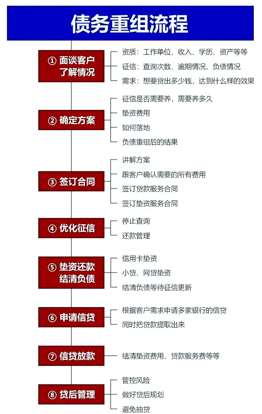 在民乐，中小企业也可以债务重组吗？